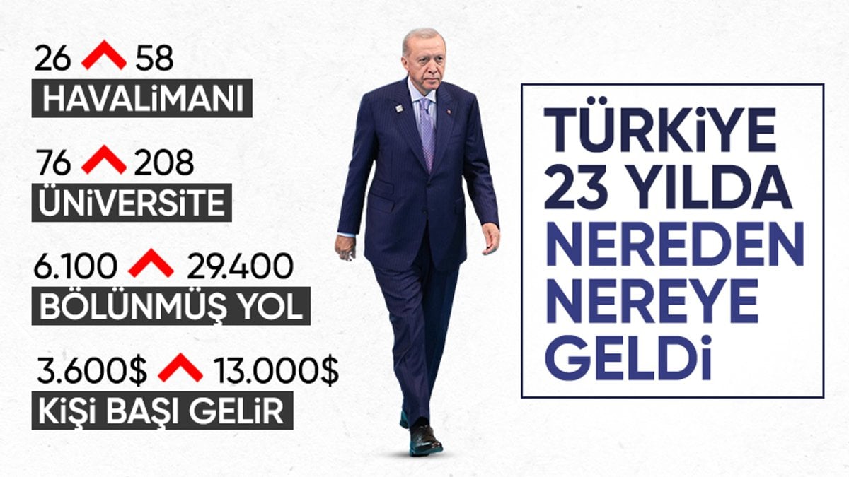 Cumhurbaşkanı Erdoğan, 23 yılda yapılan reform ve projeleri tek tek anlattı